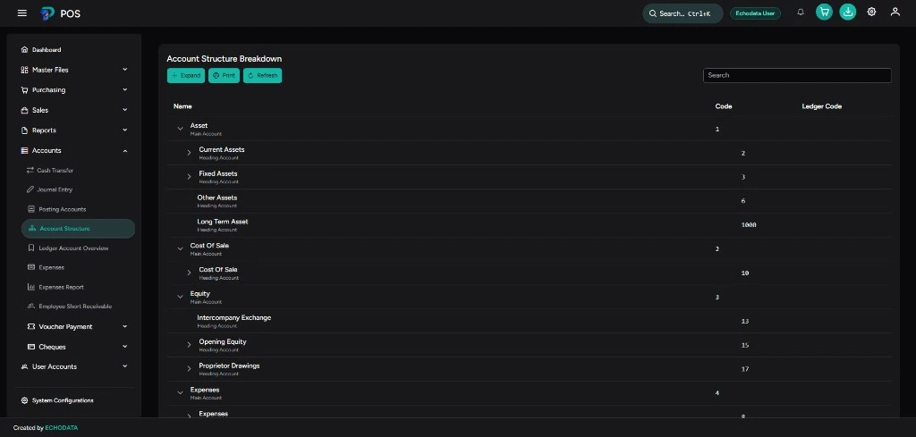 Account structure breakdown dark theme