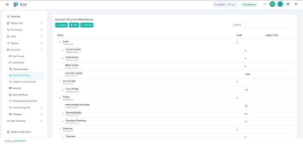 Account structure breakdown light theme