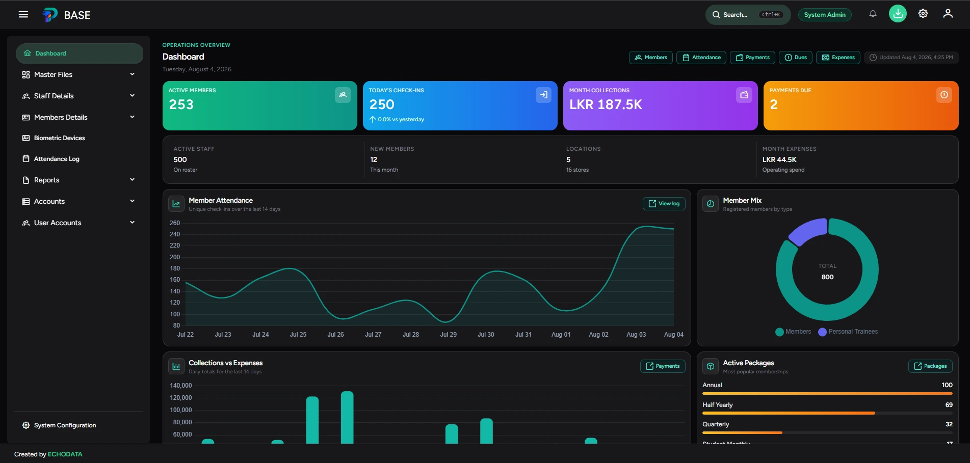 Attendance dashboard screenshot