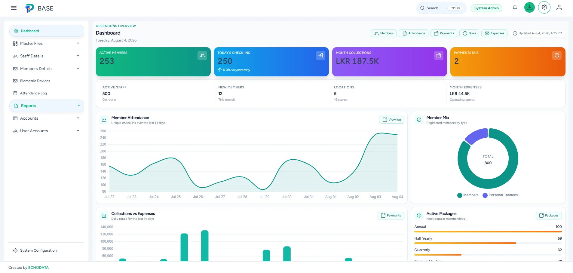 Attendance overview light theme