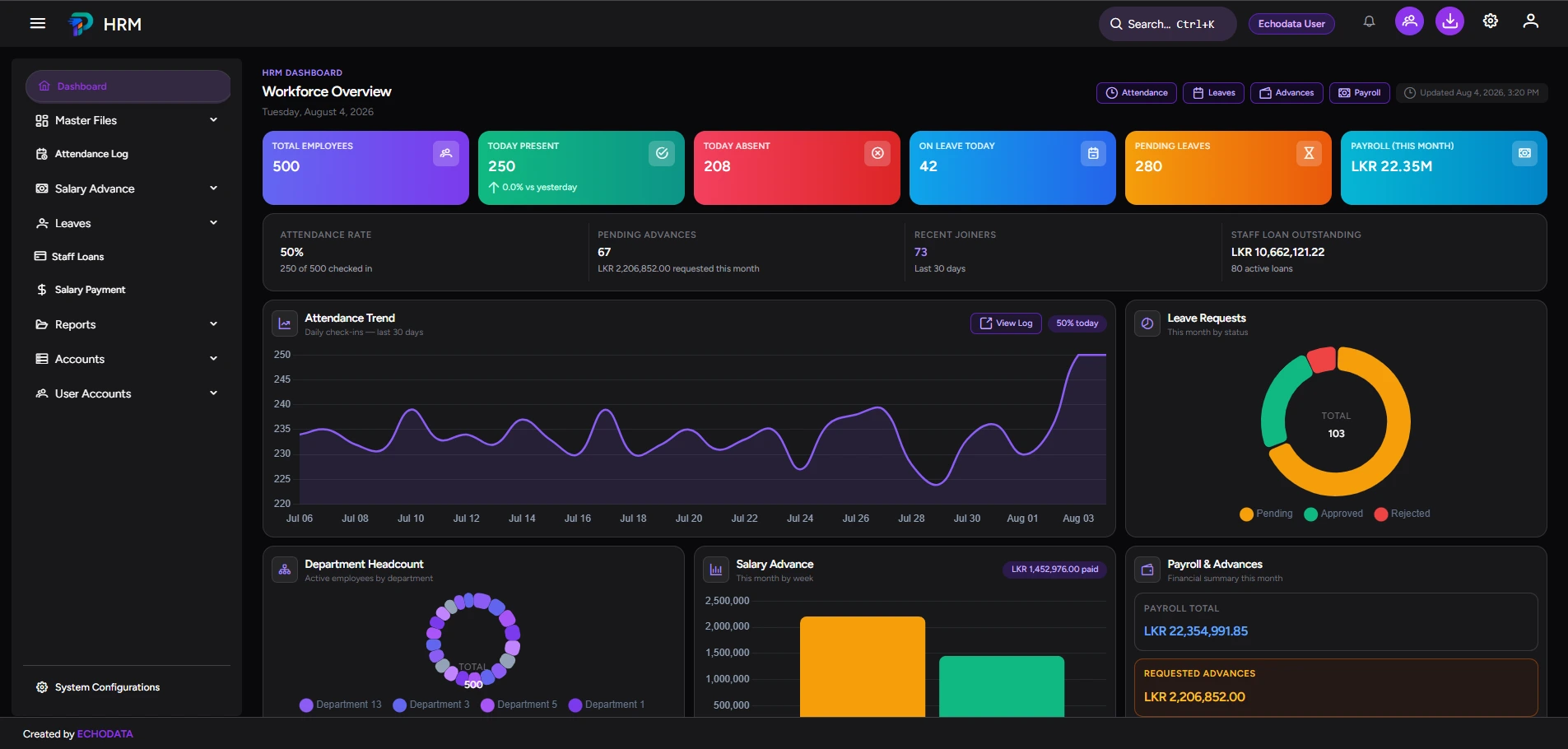 HRM dashboard screenshot