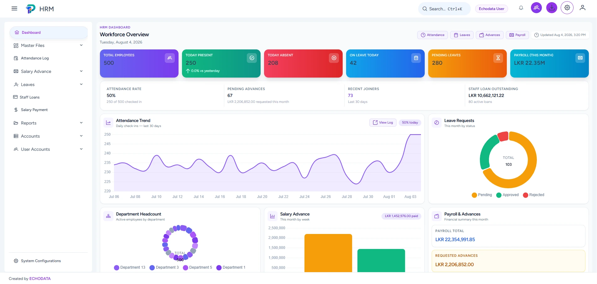 HRM overview light theme