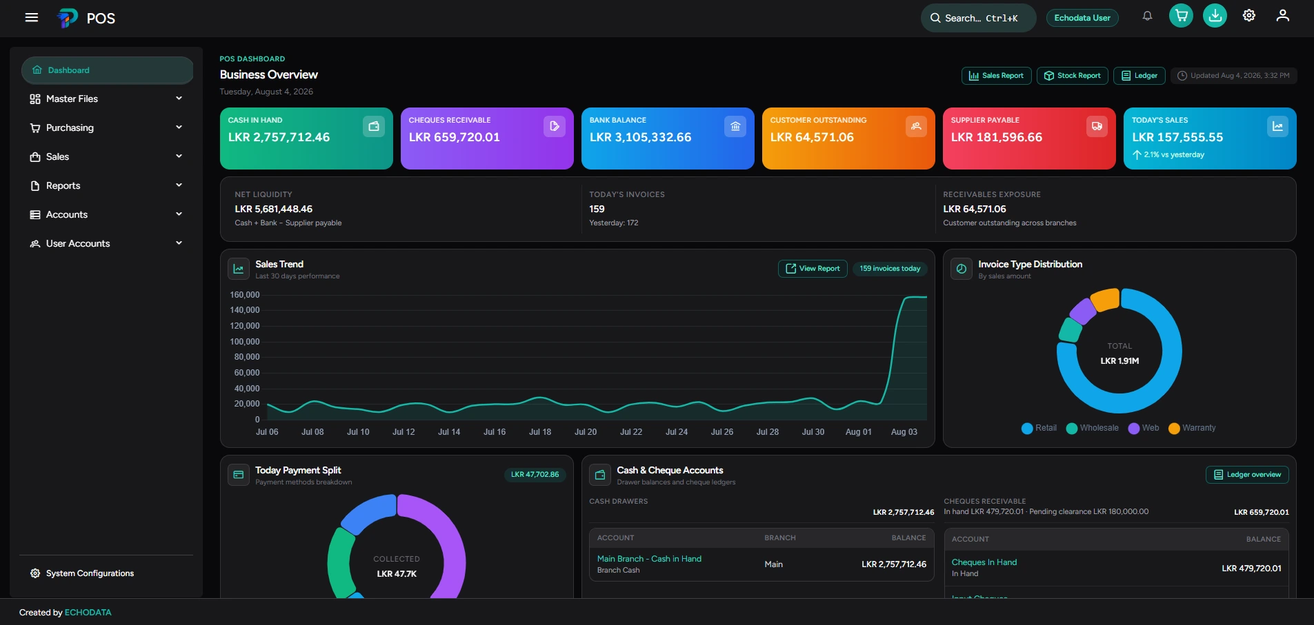 POS overview dark theme